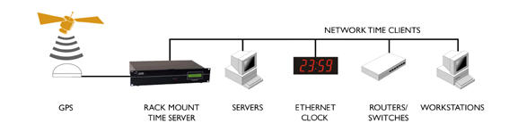 Time server rackmount